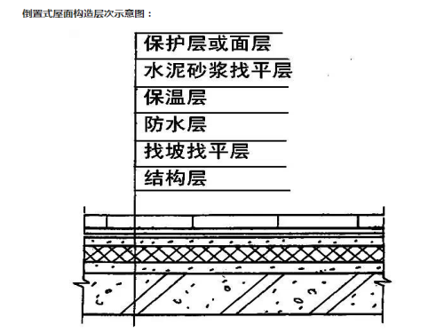 广州屋面防水多少钱 防水施工技术图解